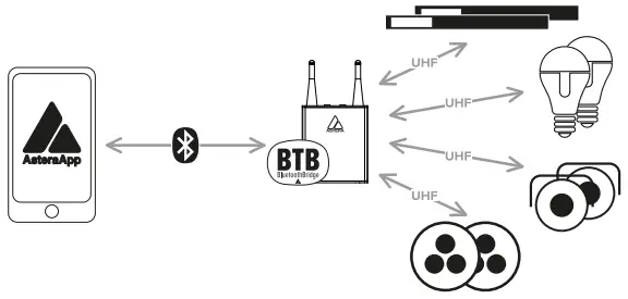 ASTERA AX3 LightDrop Accu LED Outdoor Spot Set - Fig 5