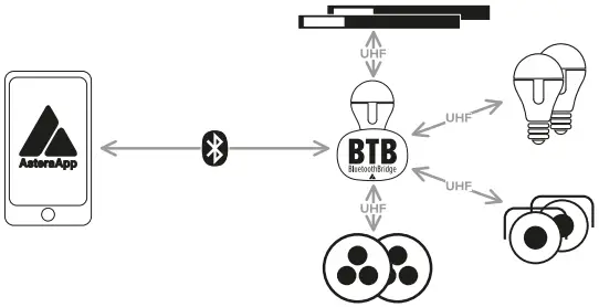 ASTERA AX3 LightDrop Accu LED Outdoor Spot Set - Fig 6