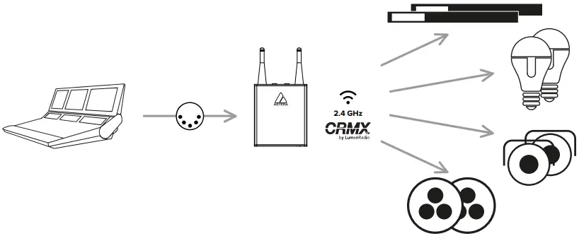 ASTERA AX3 LightDrop Accu LED Outdoor Spot Set - Fig 9