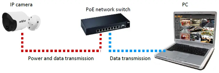 NOVUS-NVIP-2H-4231-PIR-Bullet-IP-Camera-with-PIR-Detector-fig-5