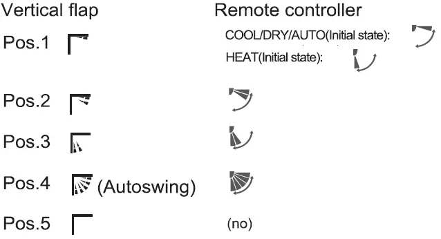 Haier AS Series Split Type Room Air Conditioner 12