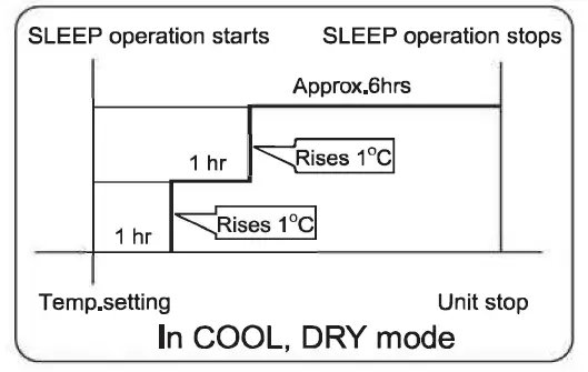 Haier AS Series Split Type Room Air Conditioner 14