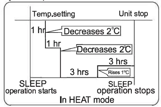 Haier AS Series Split Type Room Air Conditioner 15