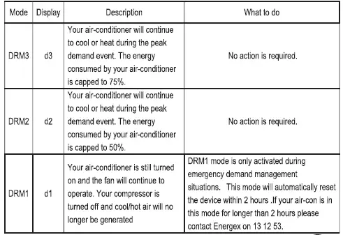 Haier AS Series Split Type Room Air Conditioner 21