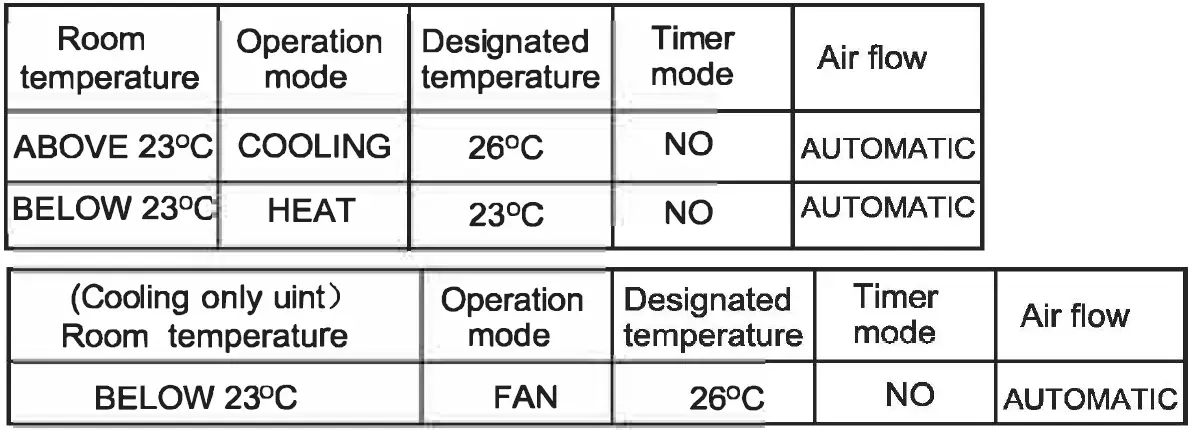 Haier AS Series Split Type Room Air Conditioner 22