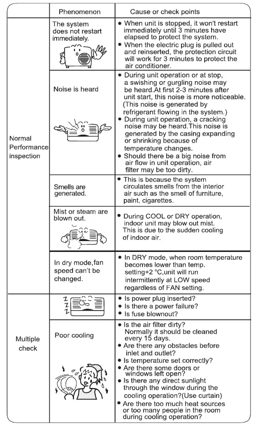 Haier AS Series Split Type Room Air Conditioner 23