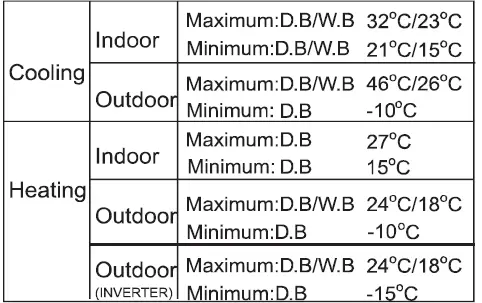 Haier AS Series Split Type Room Air Conditioner 24