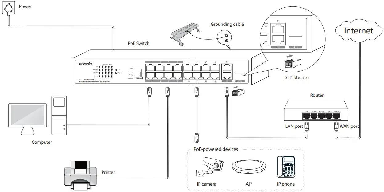 Tenda TEF1126P24 250W 16FE 2GE 1SFP Rackmount Switch With 16 Port PoE - Figure 6