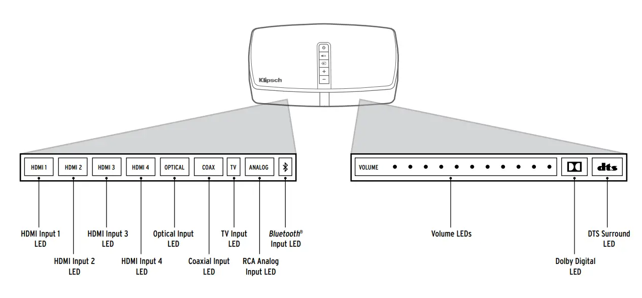 Klipsch RP-440WC Wireless Center Channel Speaker-4