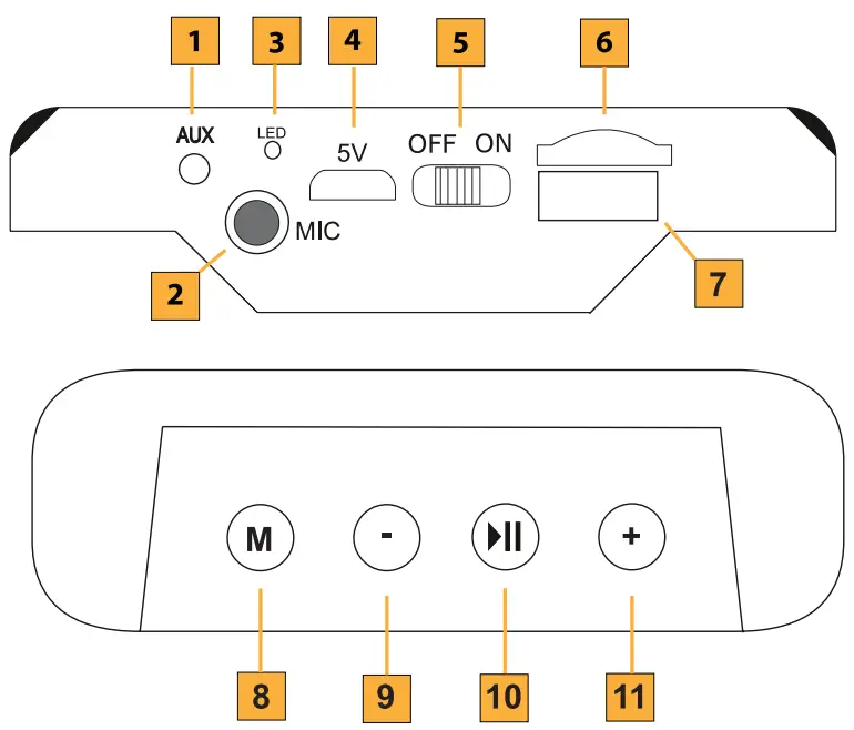 QFX BT 61 Party Speaker-fig4