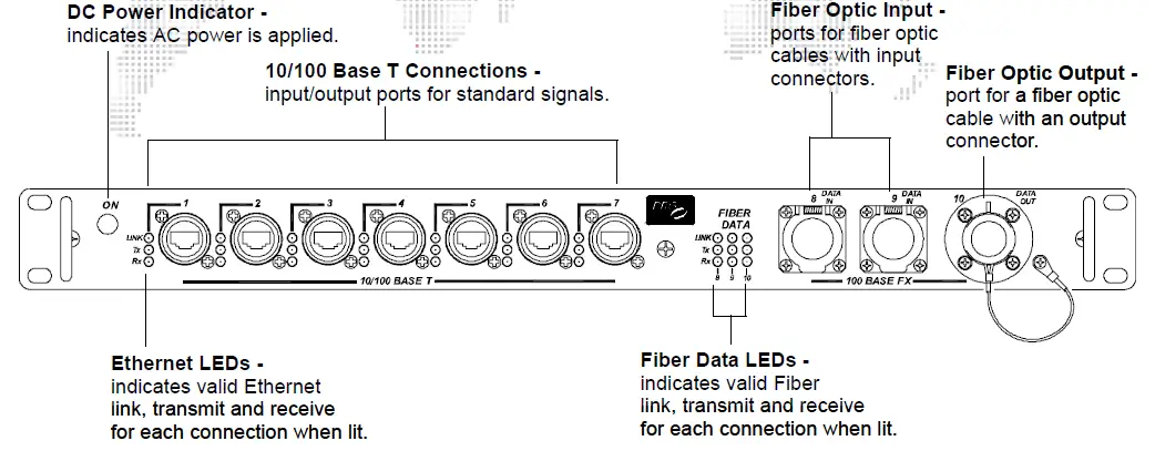 PRG-.Series-400-7-Port-Ethernet-Switch-FIG-2