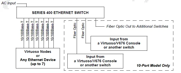 PRG-.Series-400-7-Port-Ethernet-Switch-FIG-5