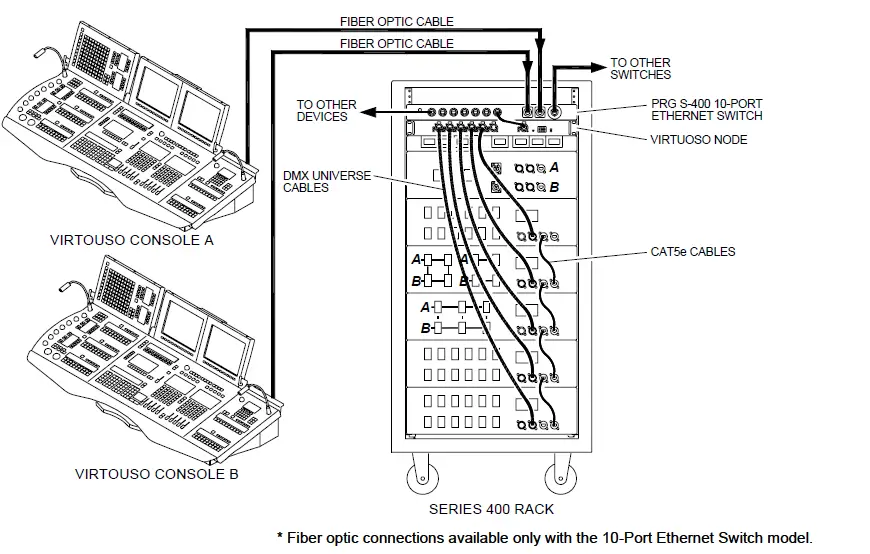PRG-.Series-400-7-Port-Ethernet-Switch-FIG-6