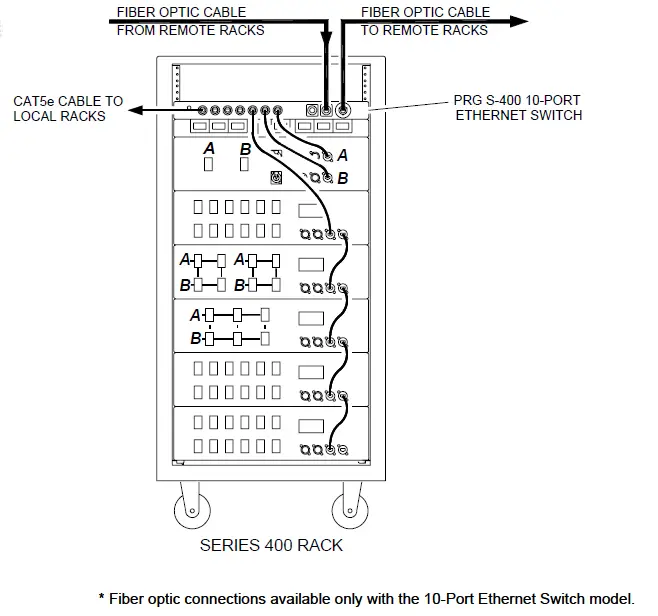PRG-.Series-400-7-Port-Ethernet-Switch-FIG-7