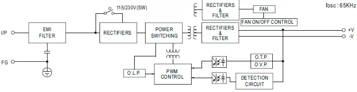 MEAN-WELL-lrs-350-350W-Single-Outpu-FIG-1