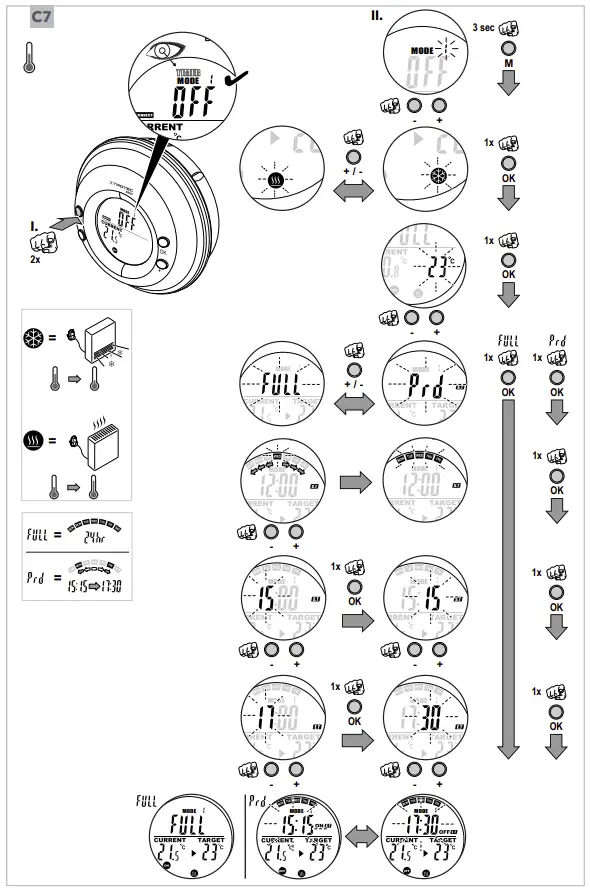 Operation Instruction