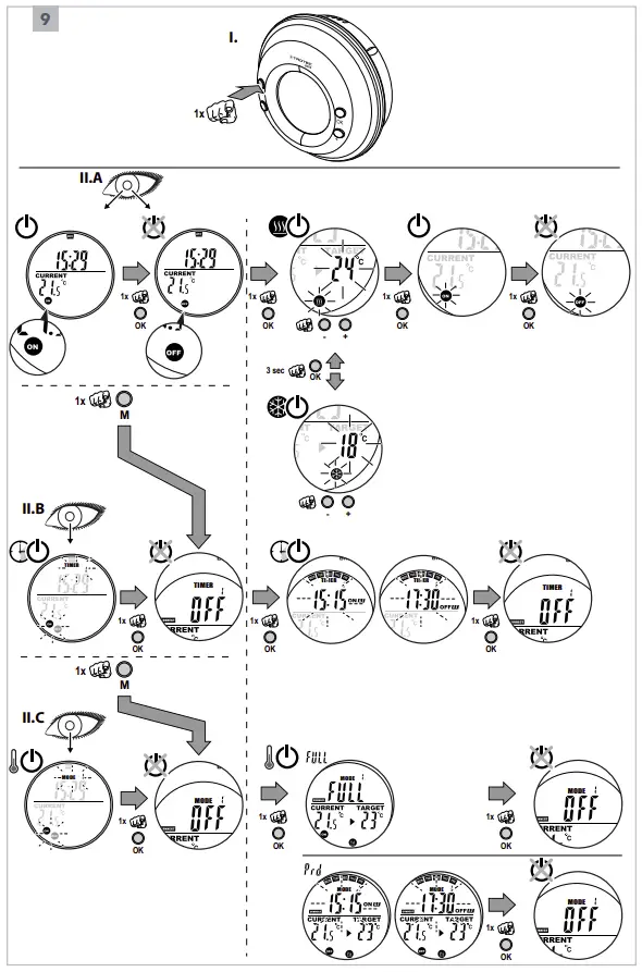 Operation Instruction
