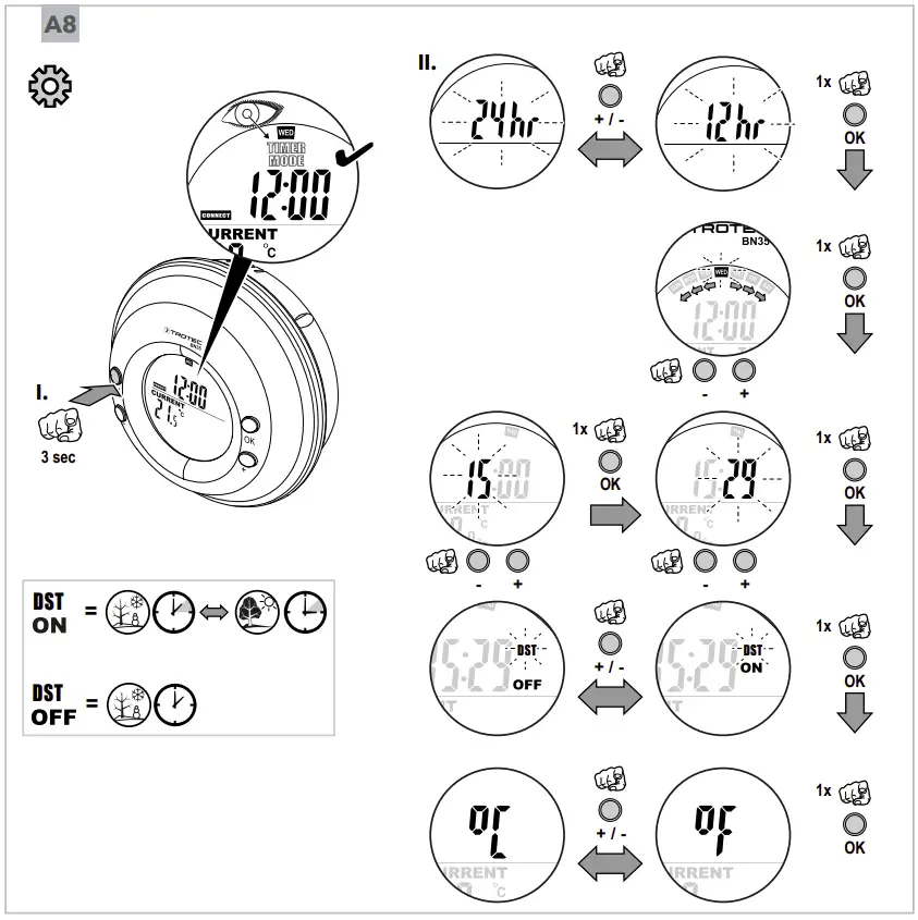 Operation Instruction