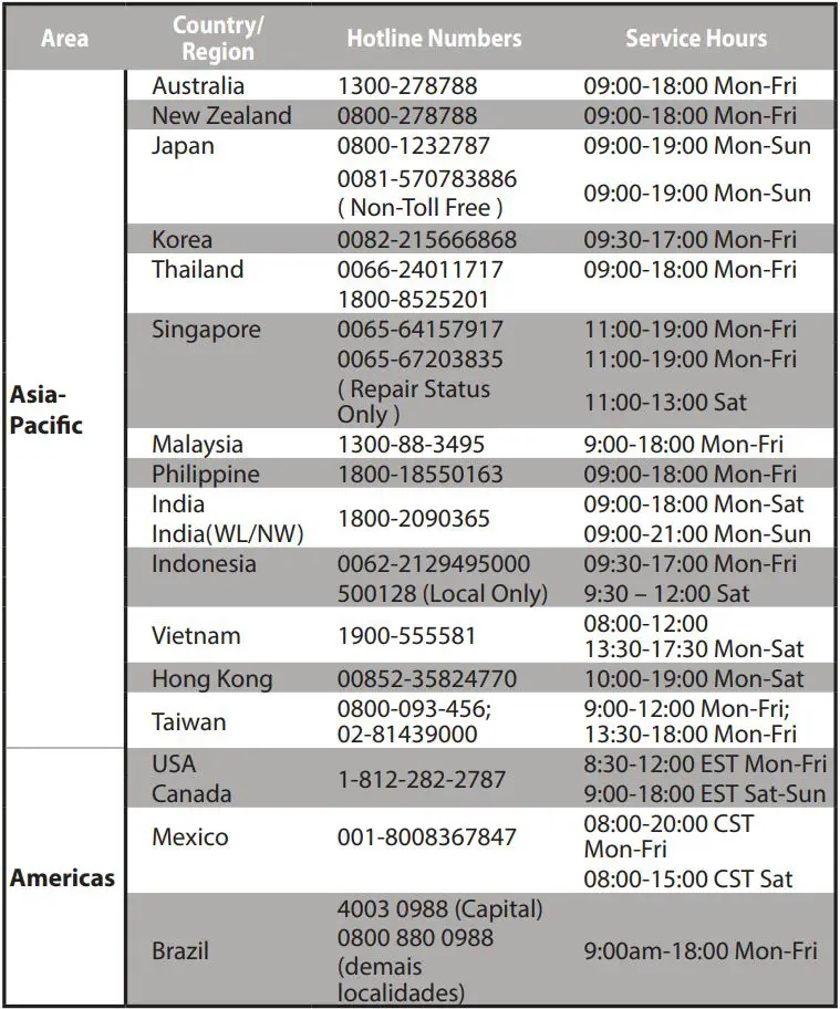 ASUS RT-AX53U Wireless-AX1800 Dual Band WiFi 6 Router User Guide - Networks Global Hotline Information