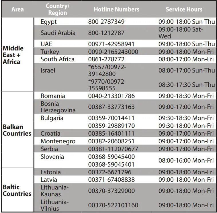 ASUS RT-AX53U Wireless-AX1800 Dual Band WiFi 6 Router User Guide - Networks Global Hotline Information