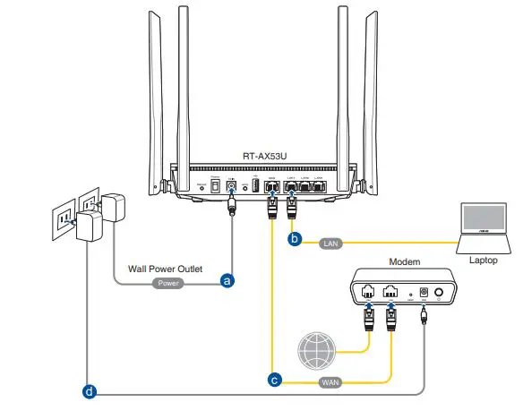 ASUS RT-AX53U Wireless-AX1800 Dual Band WiFi 6 Router User Guide - Plug your router into a power outlet and power it on