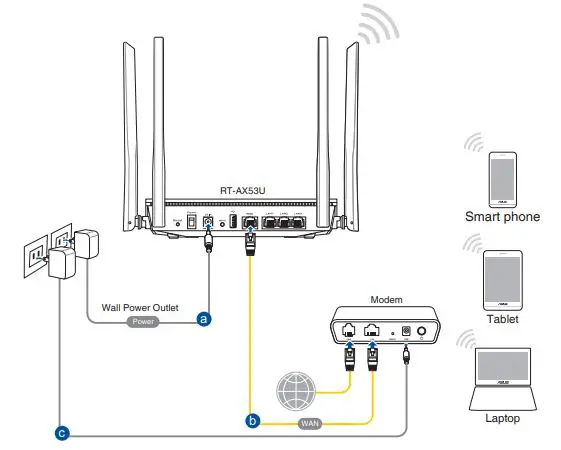 ASUS RT-AX53U Wireless-AX1800 Dual Band WiFi 6 Router User Guide - Wireless connection