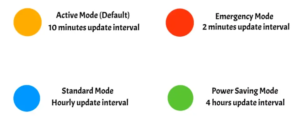 Wonder Sleeve Fabric Holder [New] for Tack GPS Tracker-1