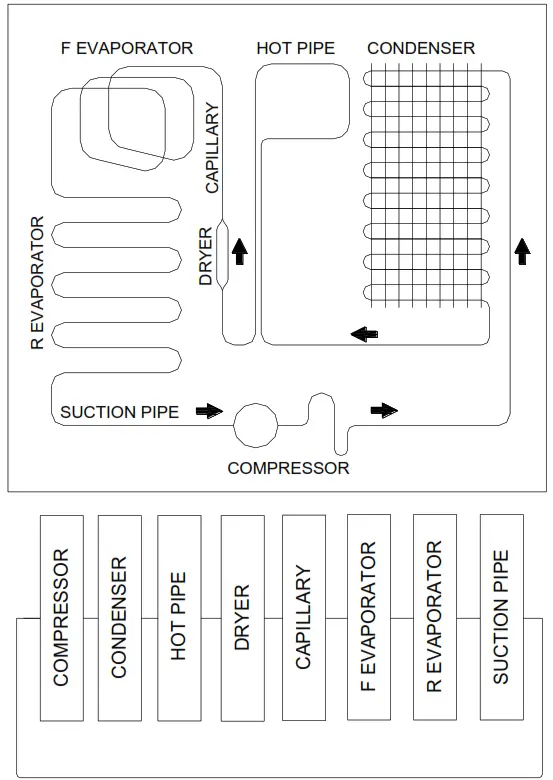 SOGEDIS 252-266-278 Reversing The Door - fig28