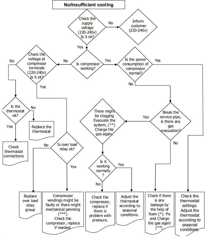 SOGEDIS 252-266-278 Reversing The Door - fig29