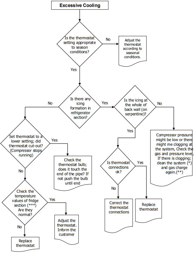 SOGEDIS 252-266-278 Reversing The Door - fig30