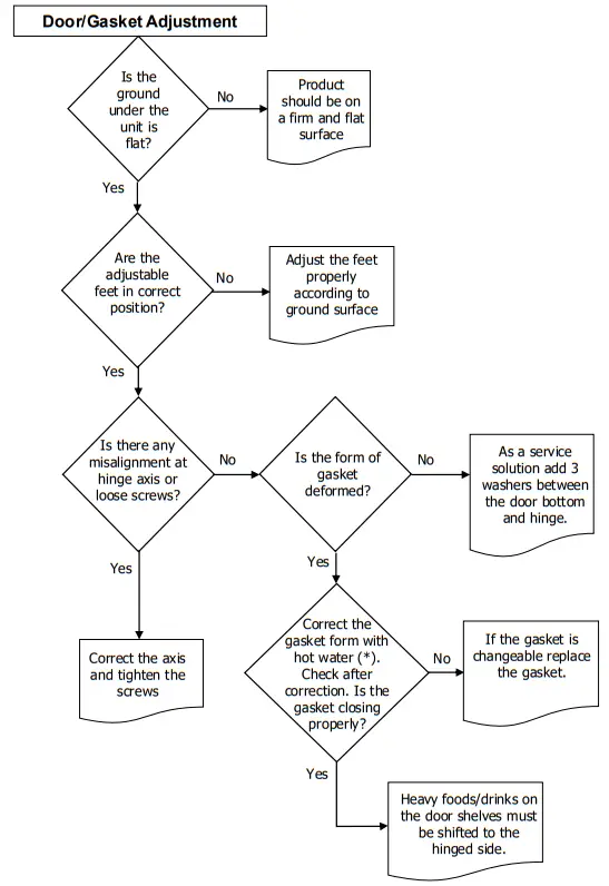 SOGEDIS 252-266-278 Reversing The Door - fig31