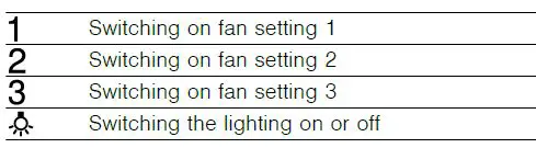 SIEMENS-LC94PBC50B-Stainless-Steel-Cooker-Hood-fig-5