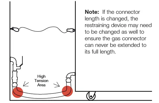 AllPoints RV47L-Gas-Connector-Restaurant-Equipment and-Supplies-Dormont-48 Inch-Gas-Equipment-Restraining-Cable-FIG- (16)