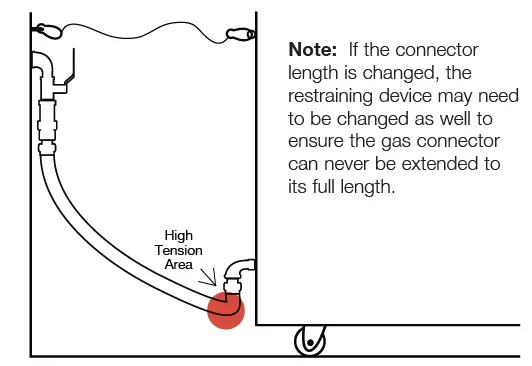 AllPoints RV47L-Gas-Connector-Restaurant-Equipment and-Supplies-Dormont-48 Inch-Gas-Equipment-Restraining-Cable-FIG- (17)