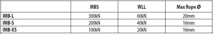 DMM IMB-S Impact Blocks-12