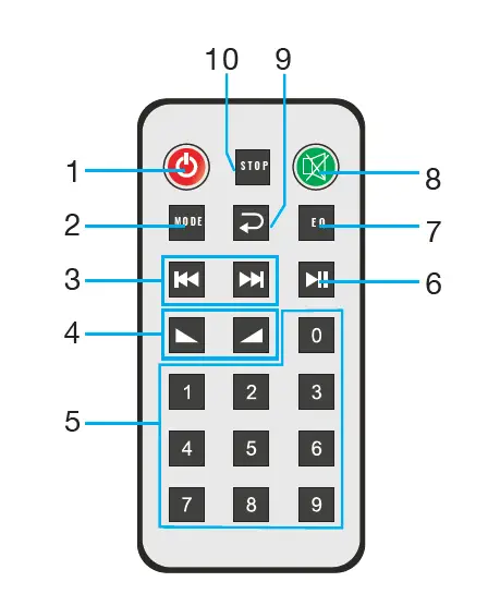 PURE-RESONANCE-AUDIO-RMA240BT-5-Channel-240W-Commercial-Rack-Mount-Mixer-Amplifie-FIG-3