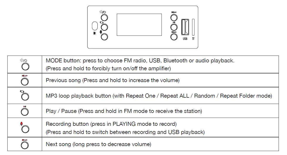 PURE-RESONANCE-AUDIO-RMA240BT-5-Channel-240W-Commercial-Rack-Mount-Mixer-Amplifie-FIG-5
