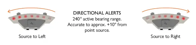 COMPASS-Personal-Current-and-Voltage-FIG-7