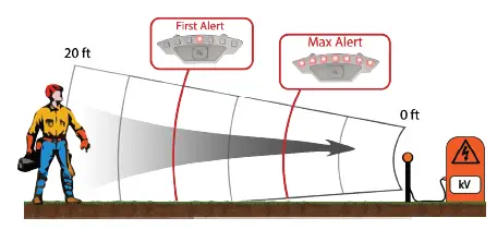 COMPASS-Personal-Current-and-Voltage-FIG-8