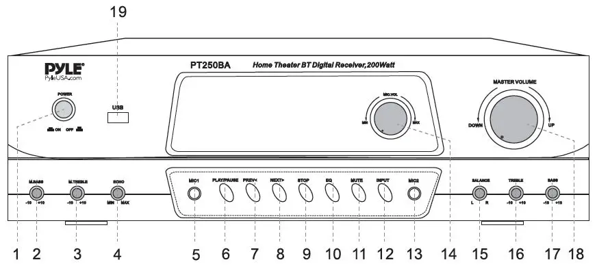 PYLE-PT250BA-Home-Theater-Wireless-BT-Streaming-Receiver-Amplifier-fig-1