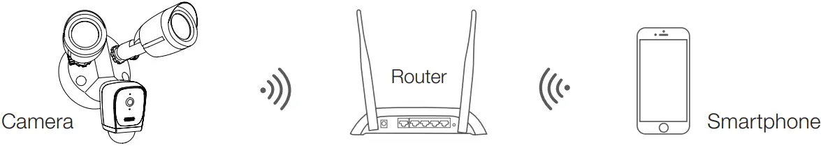 Connection Preparation