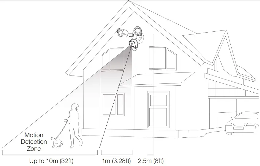 Optimal Installation Height