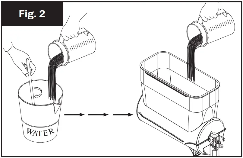 Ready-to-Use & Premixed Concentrates