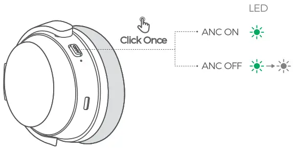 Active Noise Cancelling