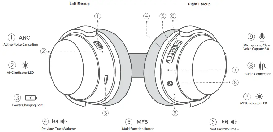 Diagram of the AV52