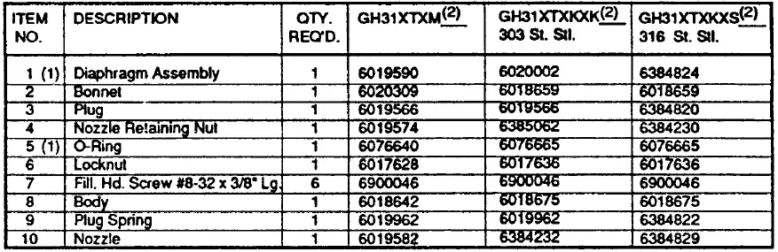 GH31-Series-Fixed-Differential-Regulators-fig-5