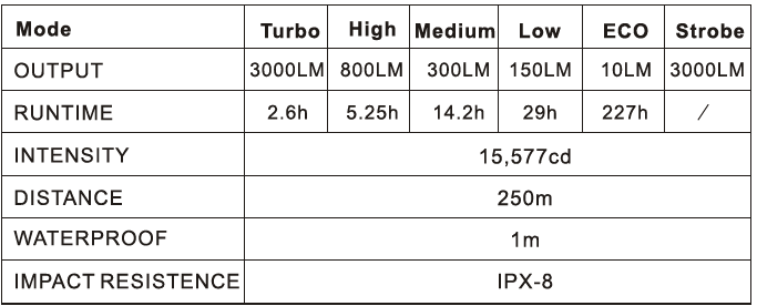 iTORCH-EA25-LED-Flashligh-FIG-4