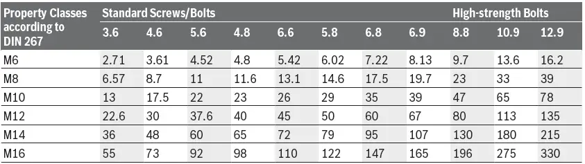 BOSCH 180-LI GDR Cordless Impact Driver Wrench-10