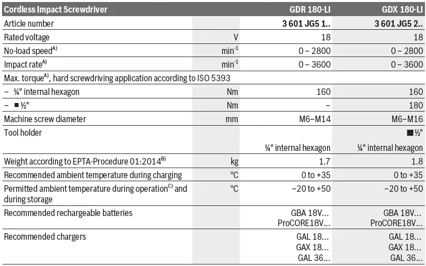 BOSCH 180-LI GDR Cordless Impact Driver Wrench-6