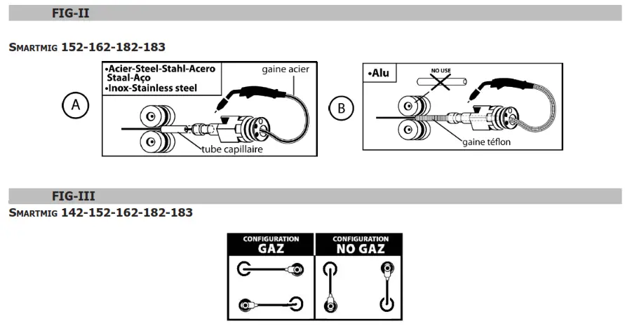 GYS Smartmig 142 Single Phase Welding Machine - fig 3